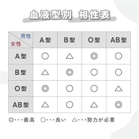 おとめ座男性 本命|乙女座（おとめ座）O型男性の性格、恋愛傾向、相性。